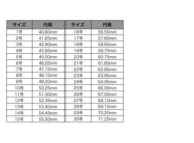 号数サイズ表